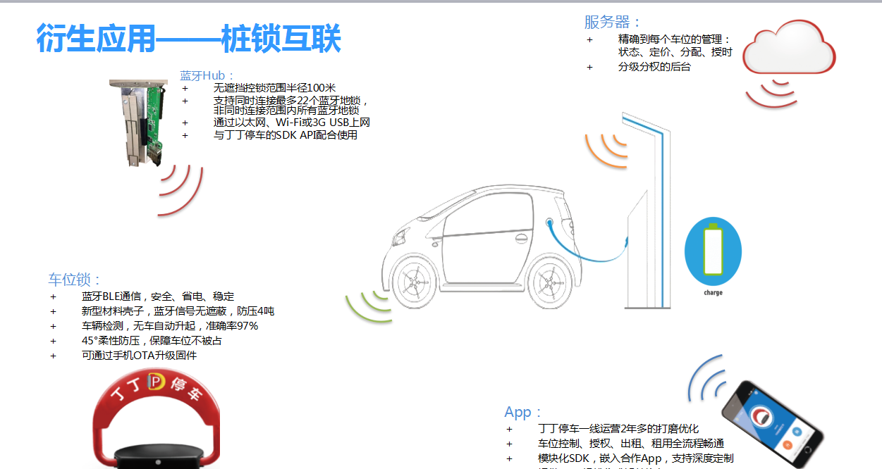 汽車充電樁停車位被占用？博昌車位鎖廠家為你支招