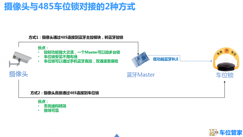 新能源充電車位巧用攝像頭+車位鎖聯(lián)動(dòng)方案解決占位問(wèn)題